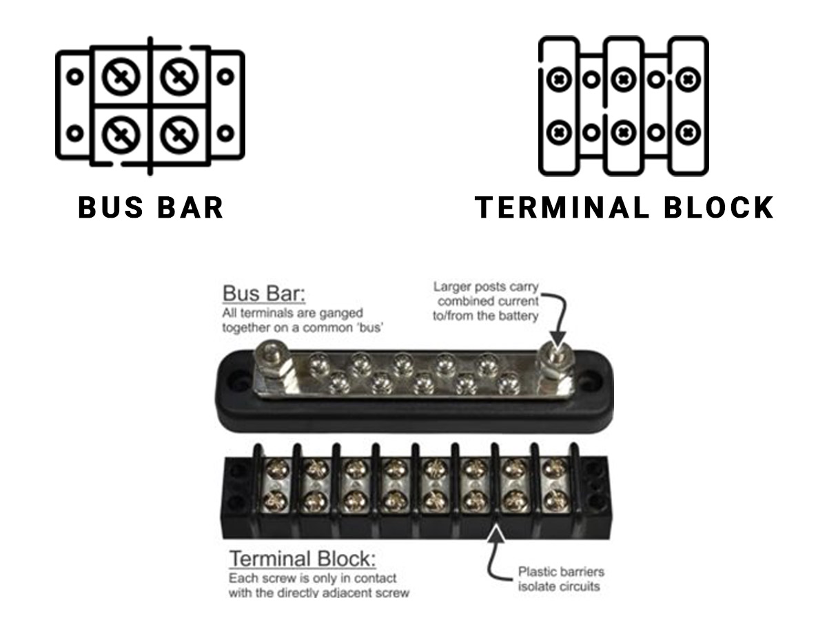 Bus Bar & Terminal Block